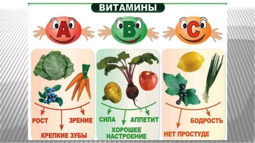О пользе витаминов (2020 - 2021). Новость. МБОУ лицей №4 (г. Краснодар)