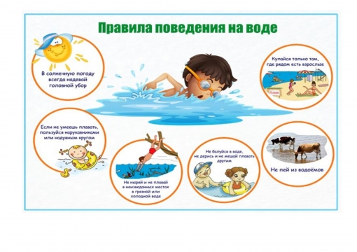 Правила поведения на воде (2020 - 2021). Новость. МБОУ лицей №4 (г. Краснодар)